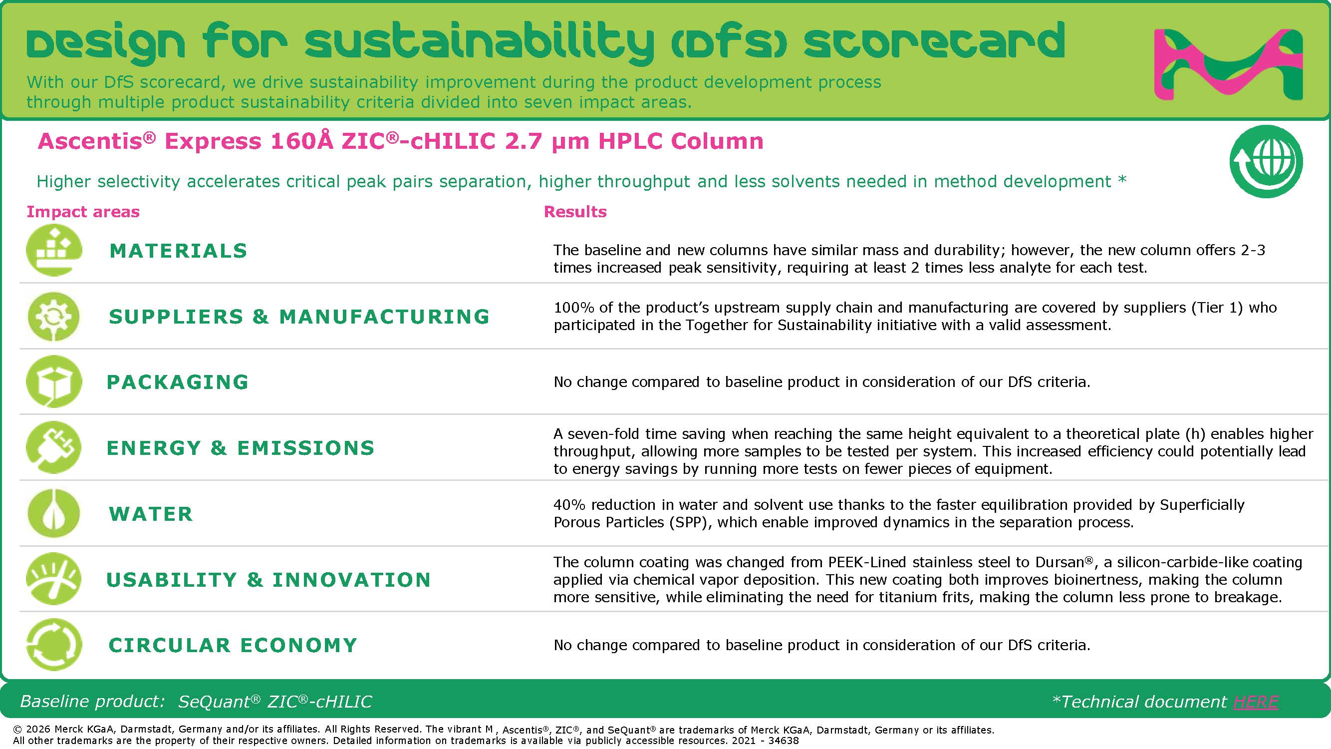 Design for sustainability scorecard