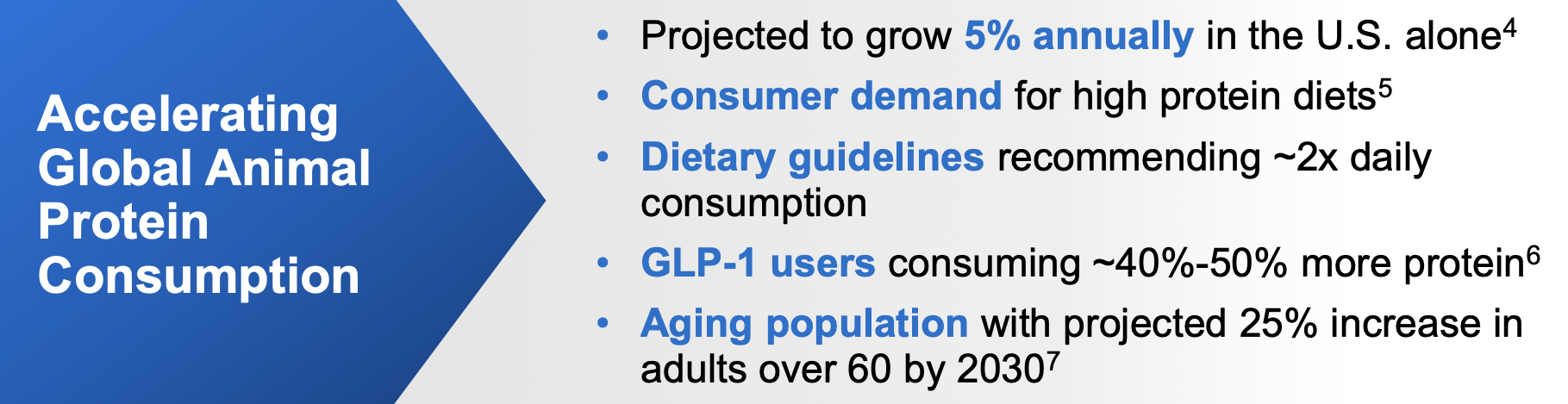 Elanco infographic on animal protein consumption trends