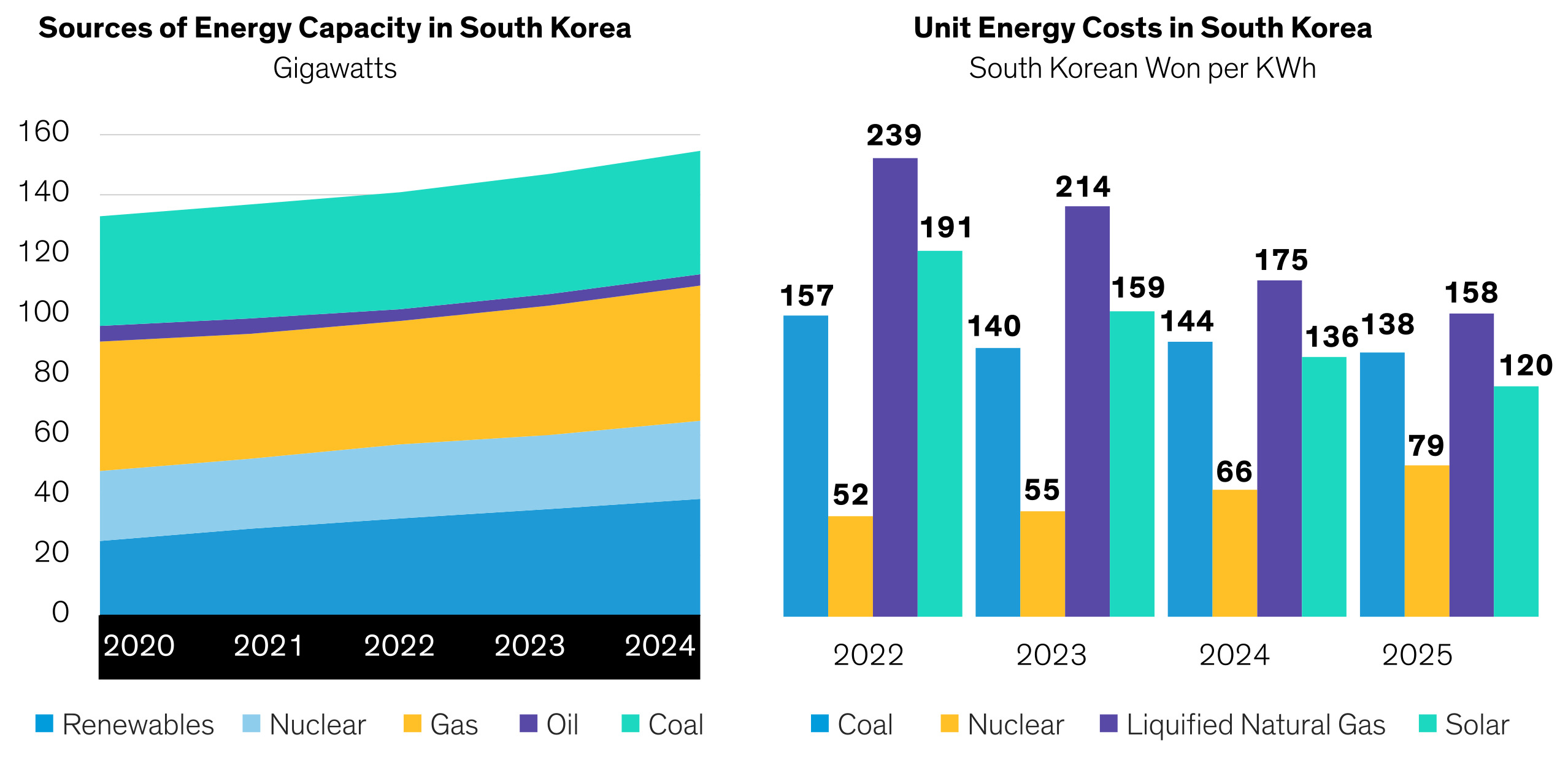Emerging Renewable Energy