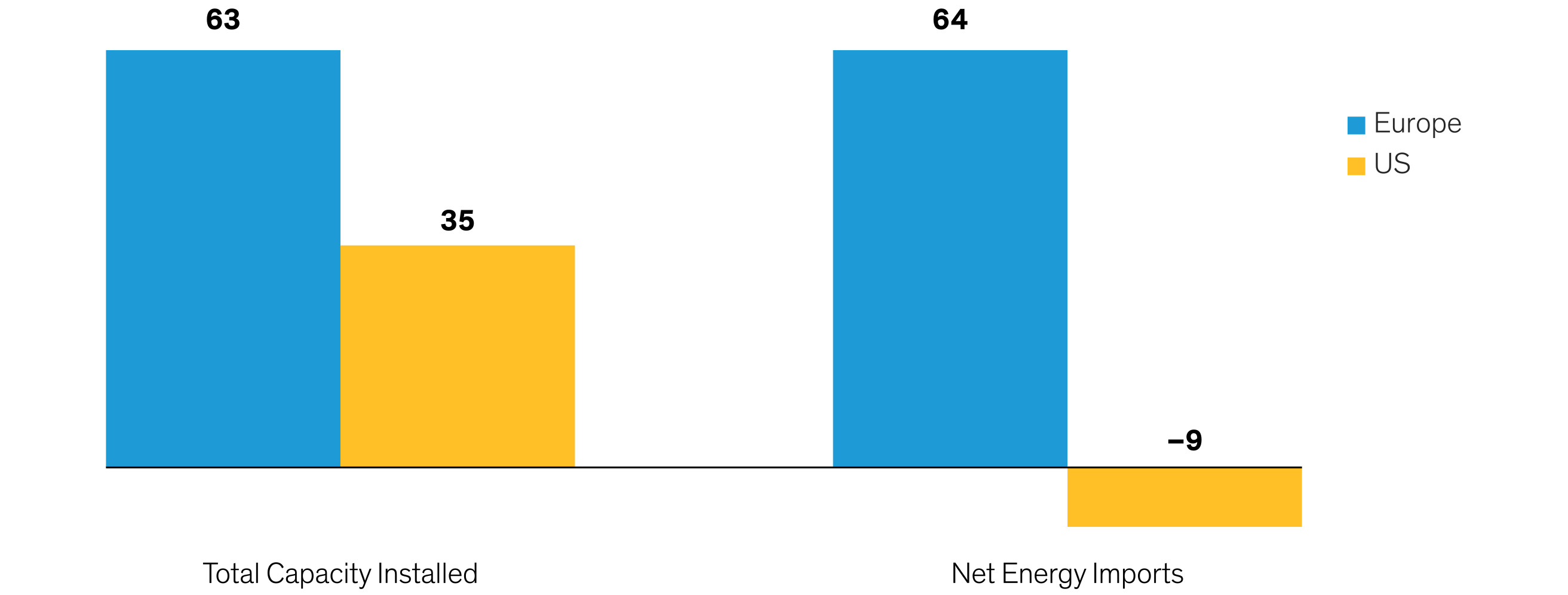 Iran War Energy Security