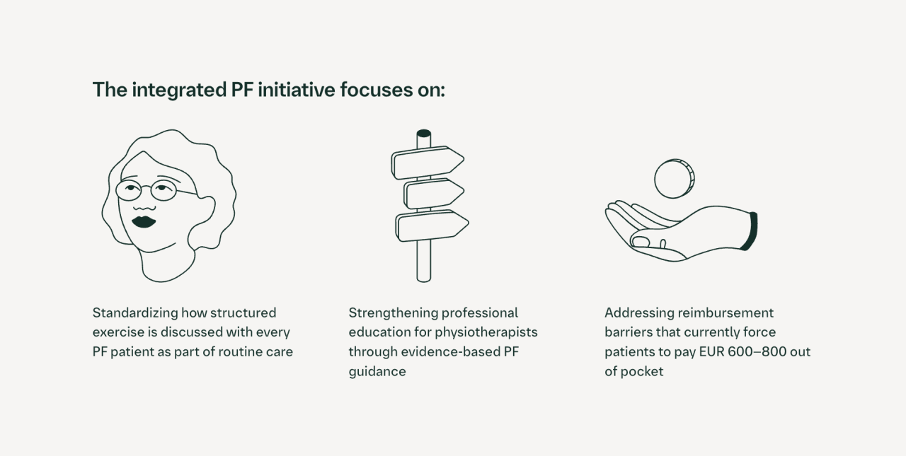 "The integrated PF initiative focuses on:"