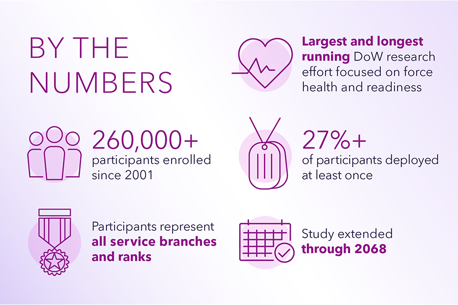 Infographic: "BY THE NUMBERS"