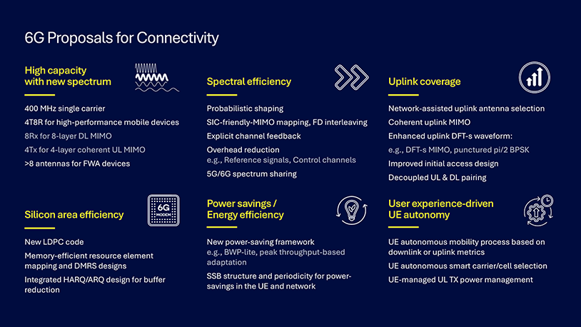 Figure 1. Support future AI driven services at scale with a strong 6G connectivity foundation.