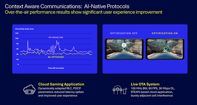 Figure 3. Use AI-native protocols for context-aware communications to improve experiences with demanding use cases.
