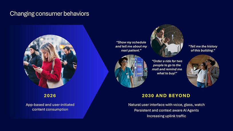 Figure 5. Prepare for AI-enhanced, heads-up lifestyles with 6G technology and network architecture.