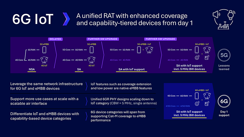 Figure 6. Scale IoT from day one with a unified radio access network.