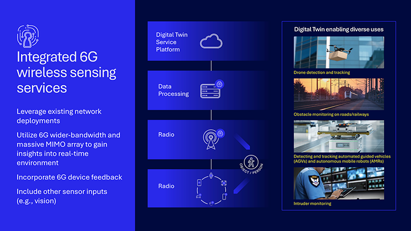 Figure 7. Grow beyond connectivity using RF sensing for new capabilities from a common network infrastructure.