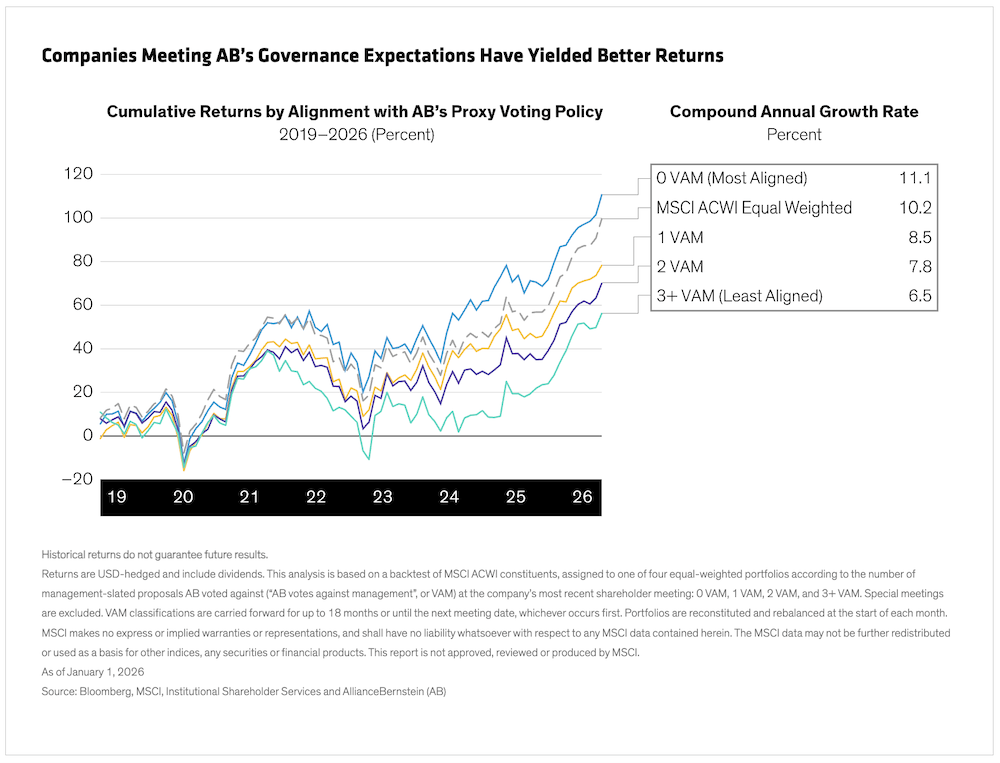 Companies Meeting AB's Governance Expectations.