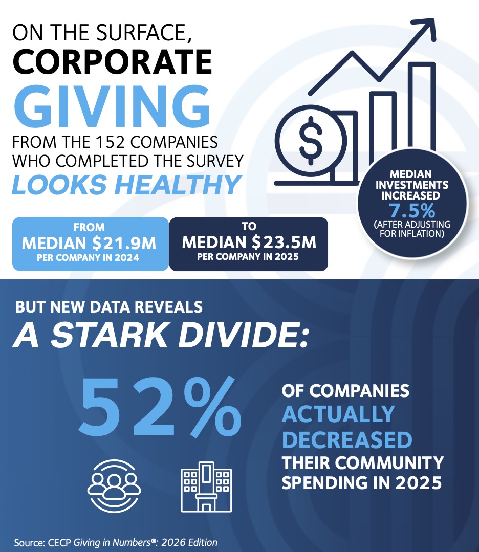 Image showing corporate giving in 2025
