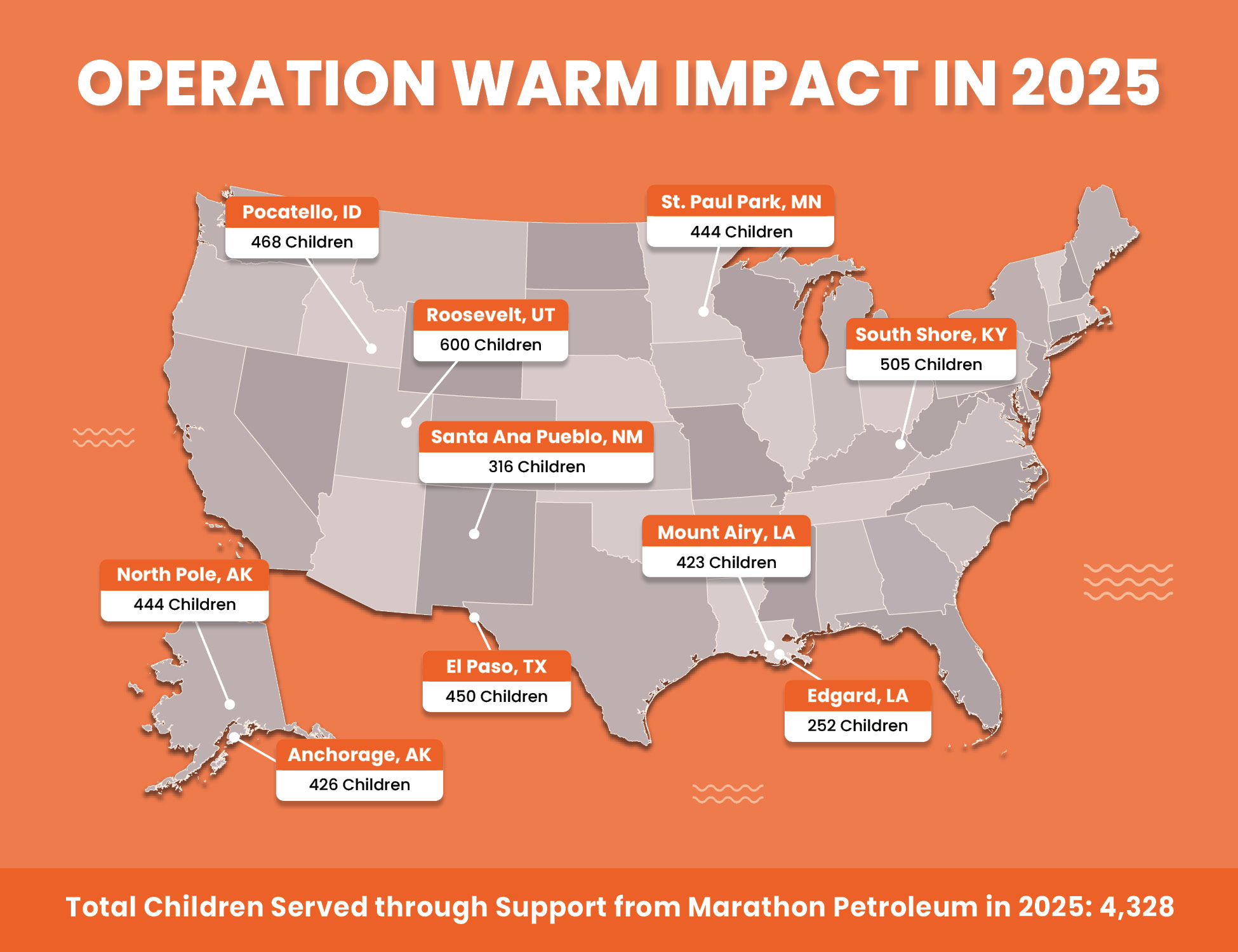 Operation Warm Impact in 2025