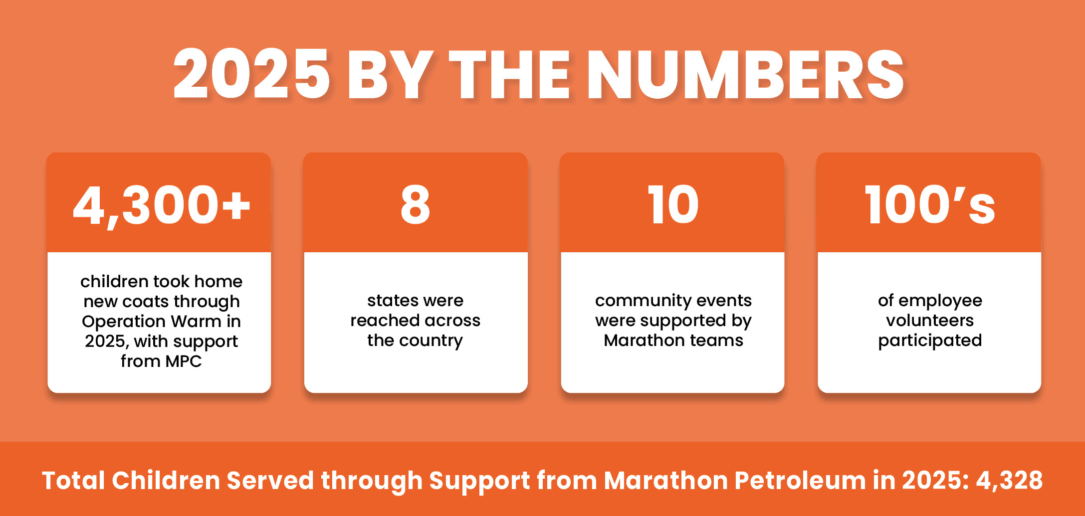 2025 By the Numbers infographic