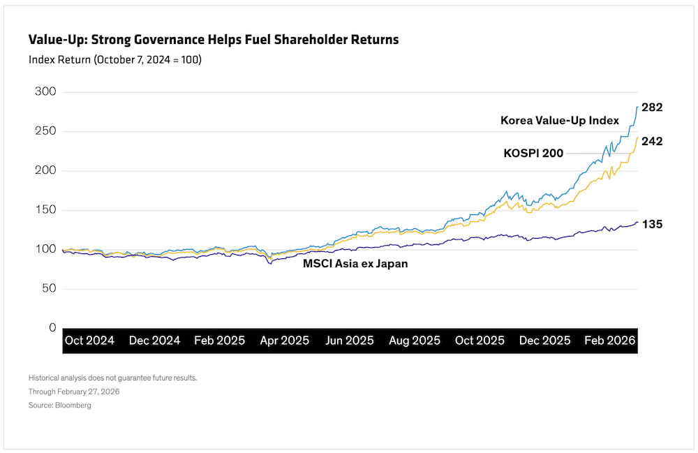 Value-Up Strong Governance