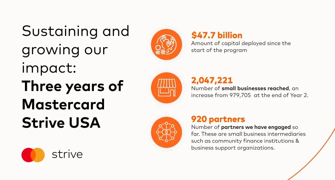 "Sustaining and growing our impact: Three years of Mastercard Strive USA"