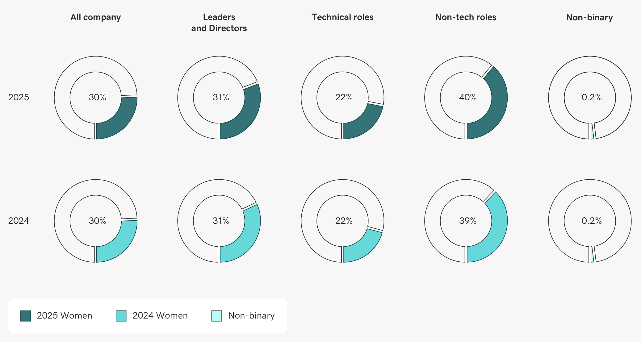 infographic of diversity