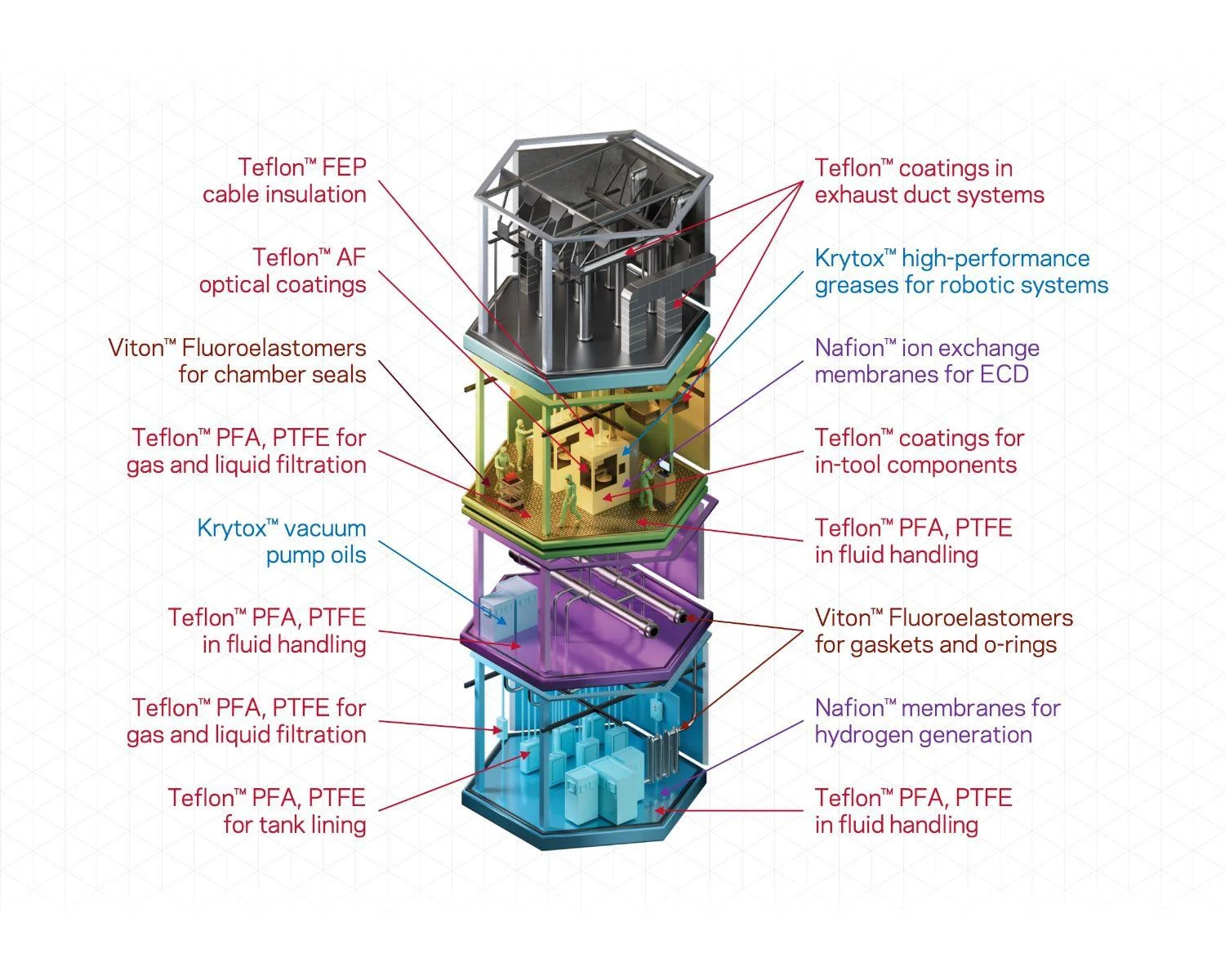 Teflon infographic