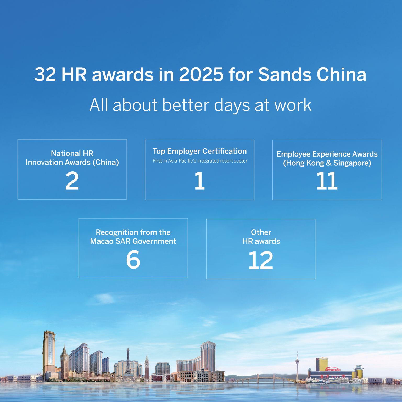 "32 HR awards in 2025 for Sands China"
