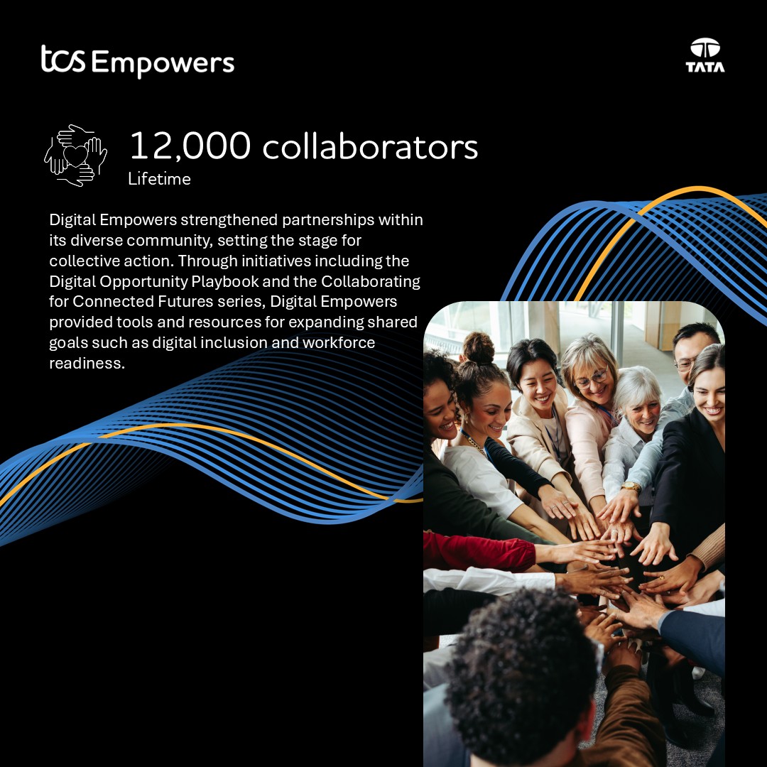 12,000 collaborators - Lifetime