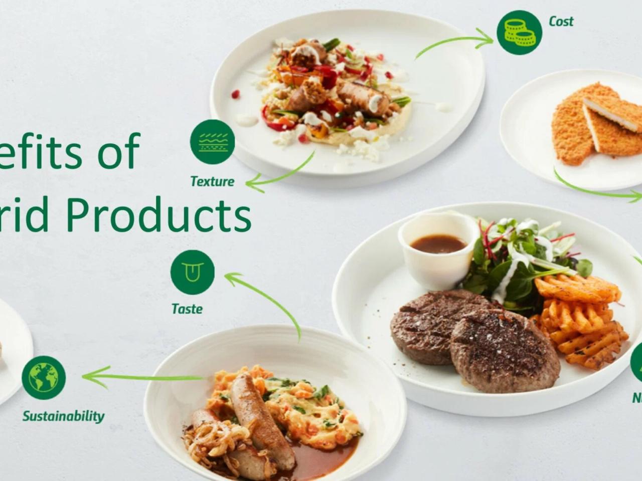 "Benefits of Hybrid Products"