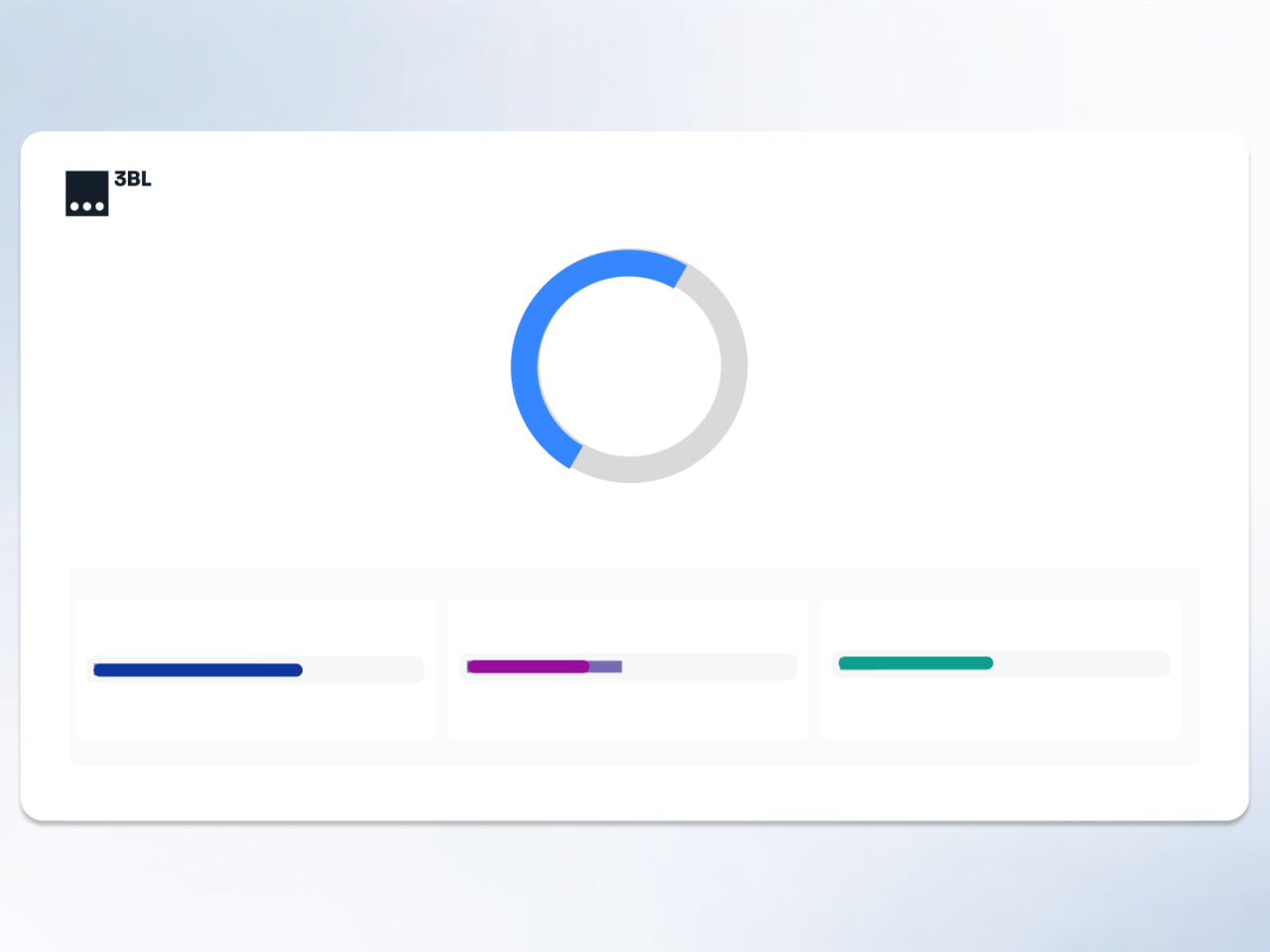 snapshot of 3BL's ai visibility tool