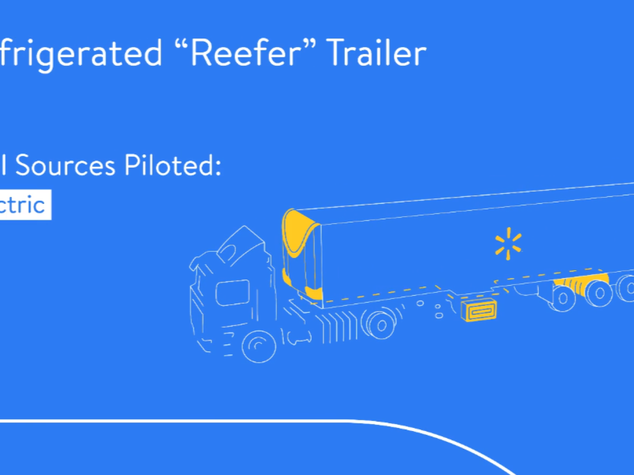 Blue screen with outlined walkmart truck and "refrigerated "reefer" trailer fuel source piloted: Electric"