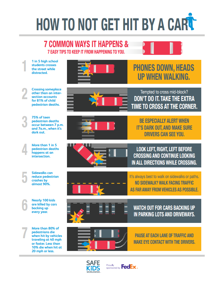 Infographic titled, "How to not get hit by a car"