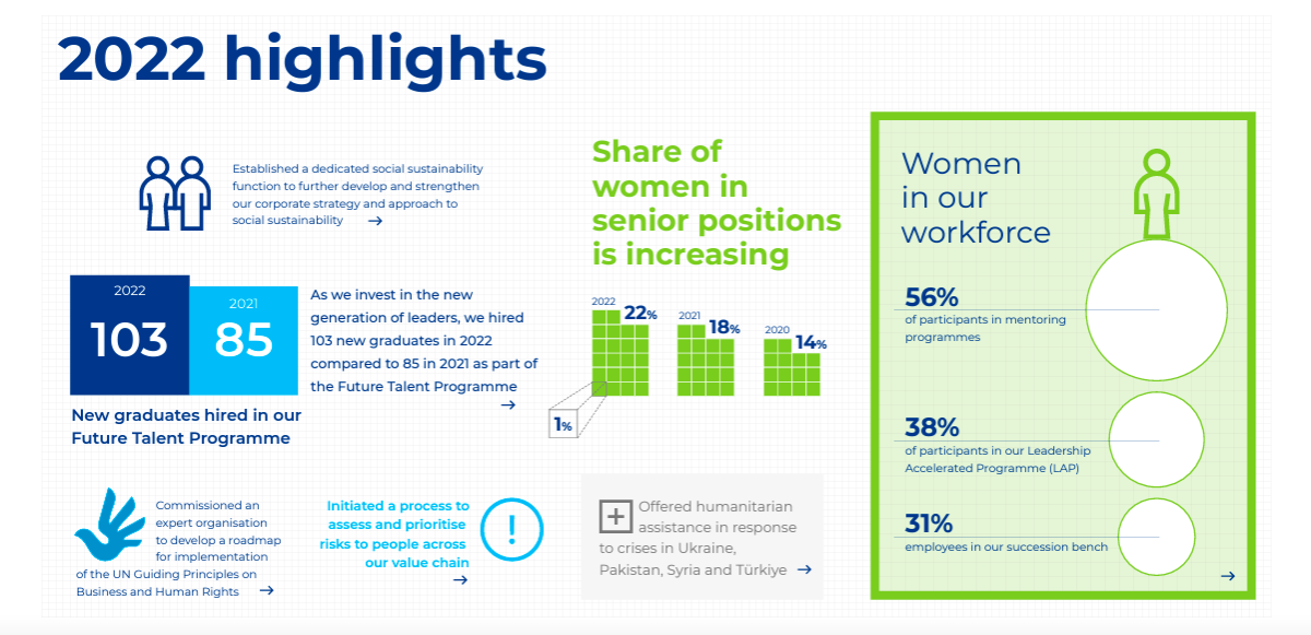 2022 Highlights. statistics about different programs from the report.