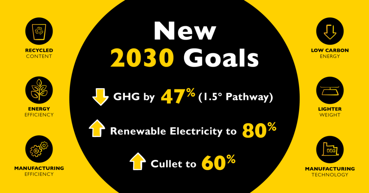 O-I Glass Sustainability goals infographic 