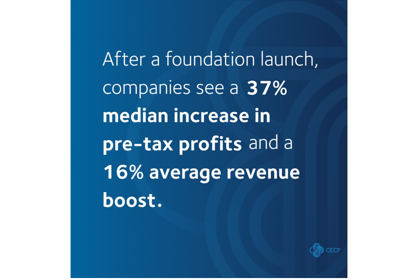 New Chief Executives for Corporate Purpose report finds corporate foundations and corporate philanthropy boost profits, revenue, and employee engagement.