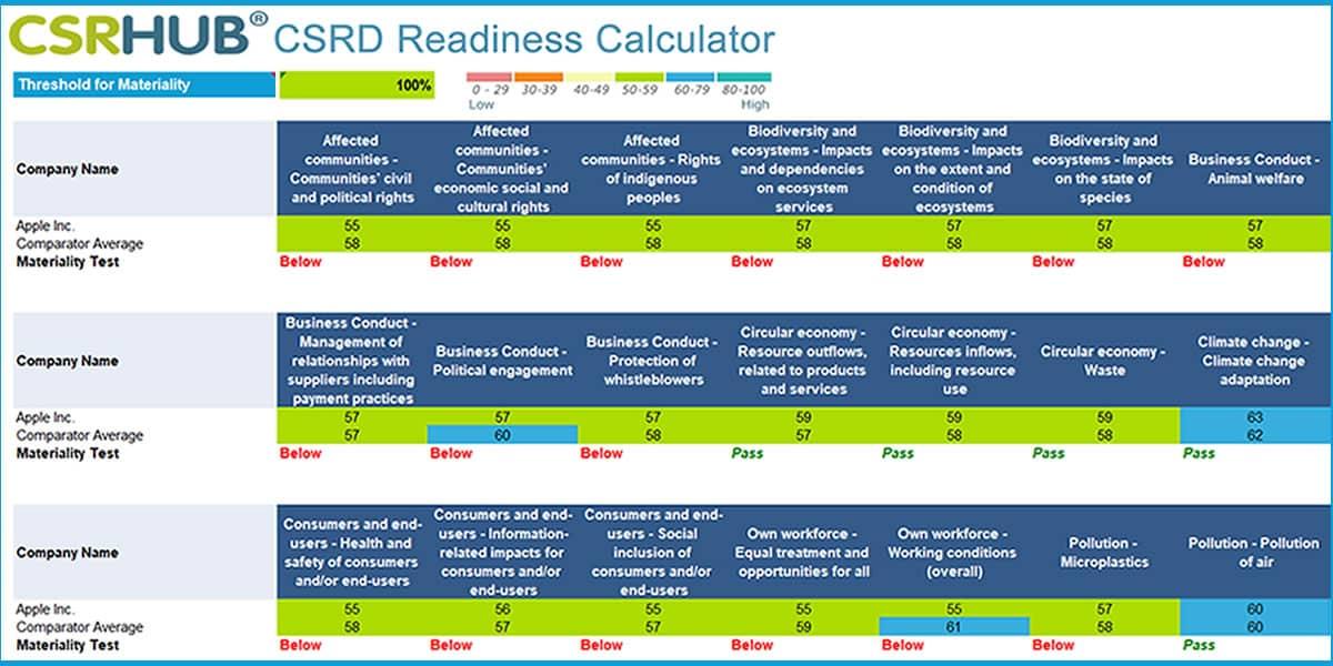Sample CSRD Readiness Report Output: Apple Inc.