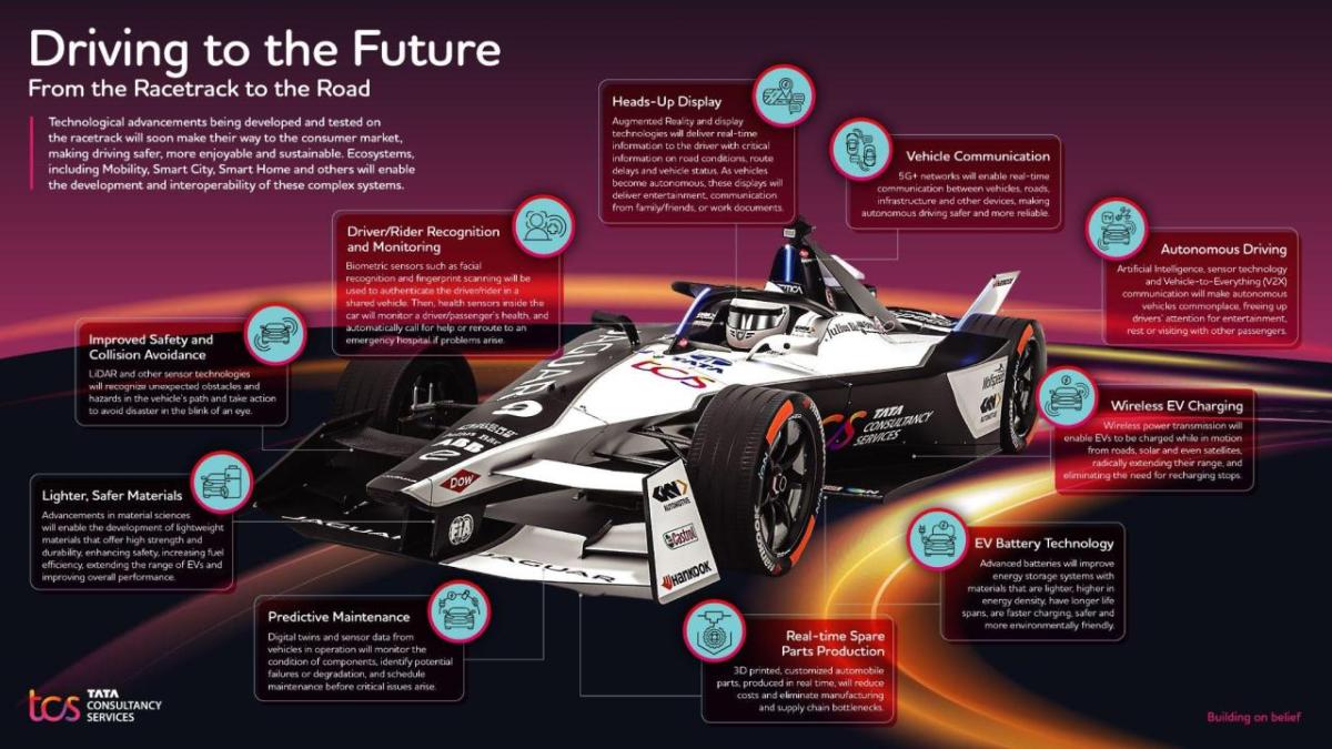 Driving to the Future infographic