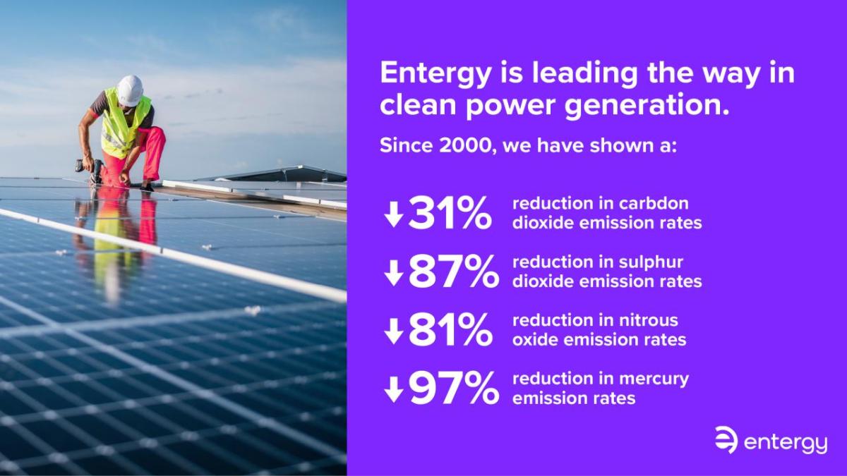 Installing a solar panel. Text reads: Entergy is leading the way in clean power generation. Since 2000, we have shown a: + 31% reduction in carbdon dioxide emission rates + 87% reduction in sulphur dioxide emission rates + 81% reduction in nitrous oxide emission rates + 97% reduction in mercury emission rates