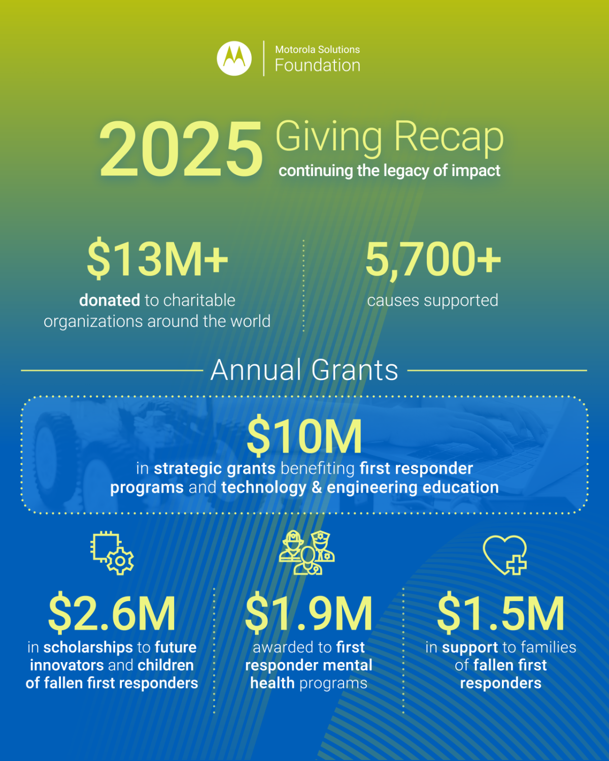 Motorola Solutions Foundation giving recap