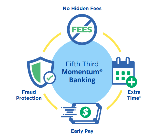 No Hidden Fees graphic