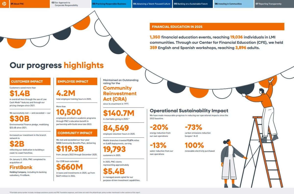 PNC infographic on progress highlights