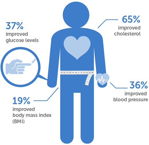 People health.