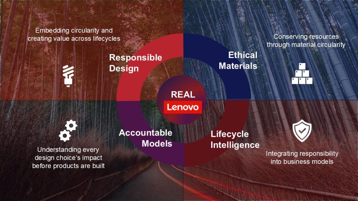 Lenovo R.E.A.L Framework