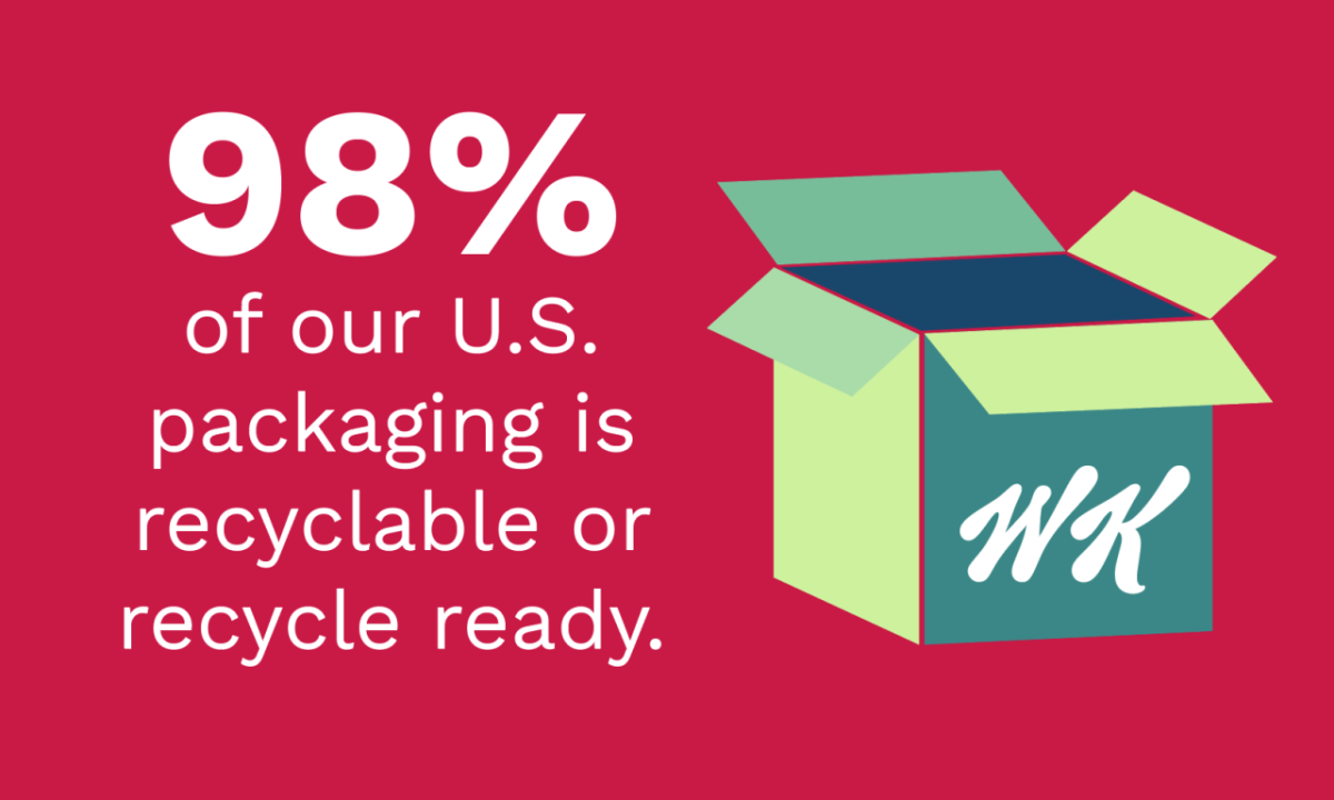 Recycling Image 
