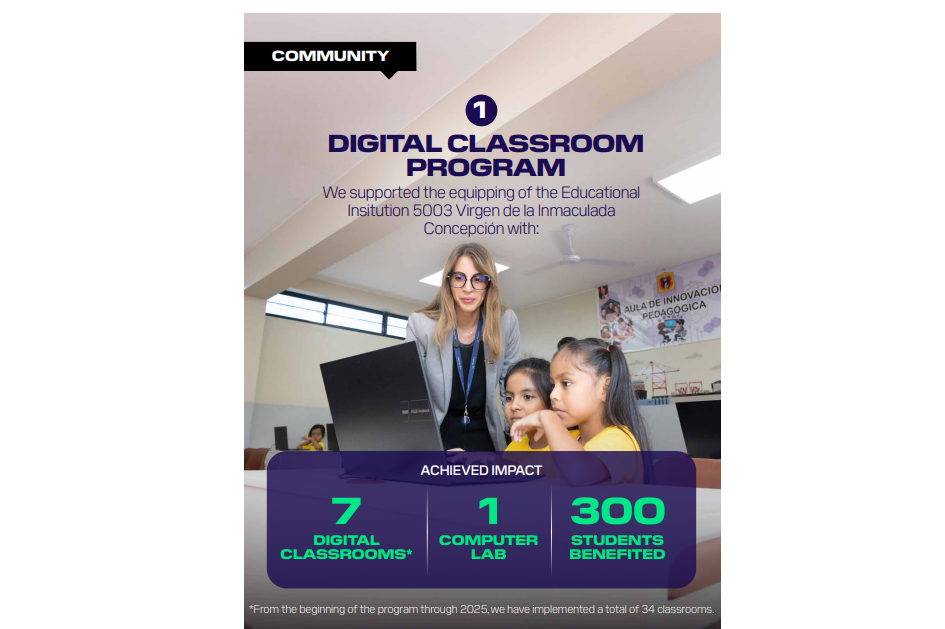 Infographic showing impact of DP World's digital classroom program in Peru.