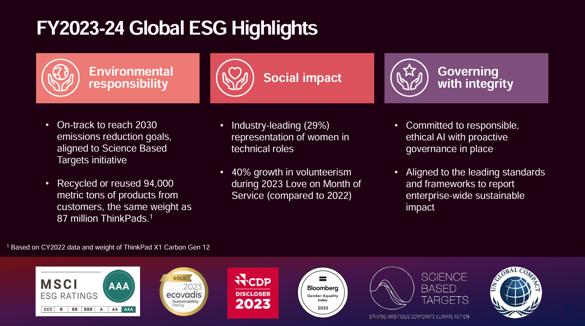 info graphic "FY2023-24 Global ESG Highlights." Three categories and points underneath.