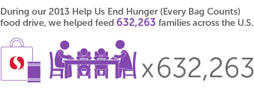Hunger Relief info card.