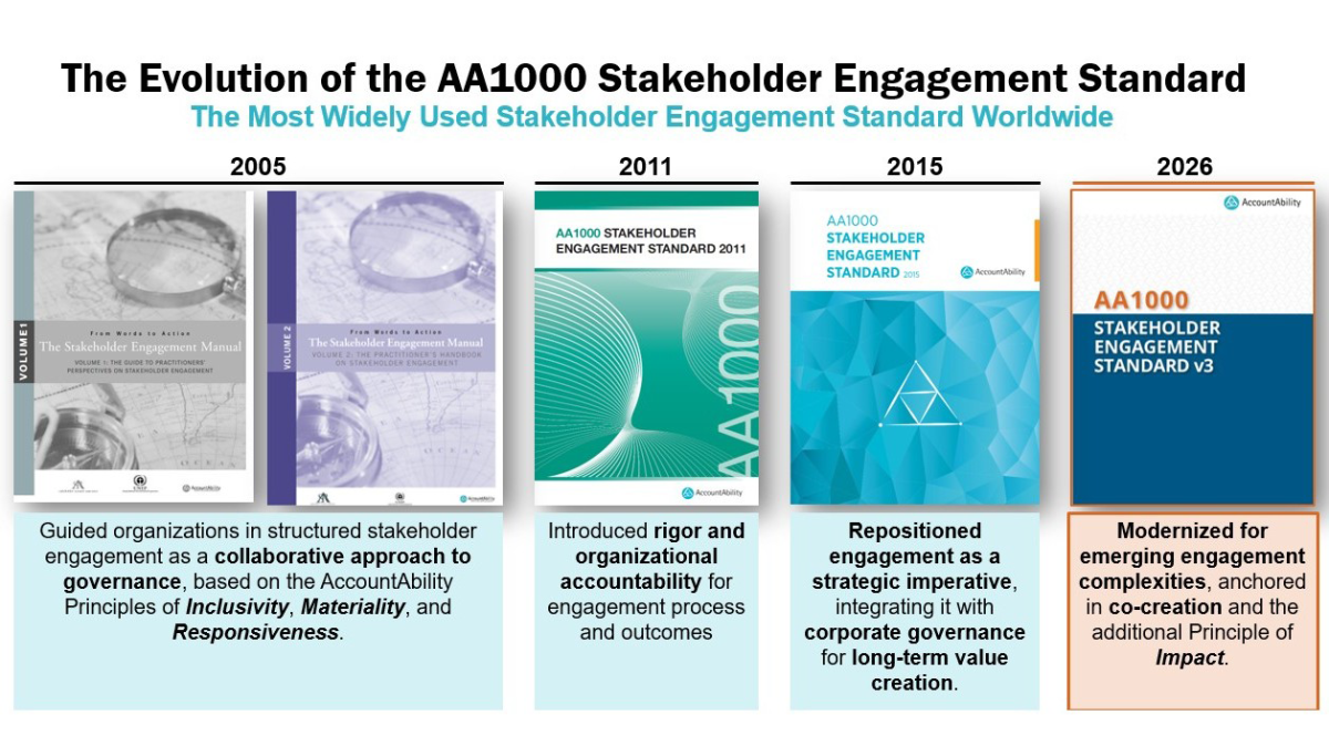 The Evolution of the AA1000 Stakeholder Engagement Standard