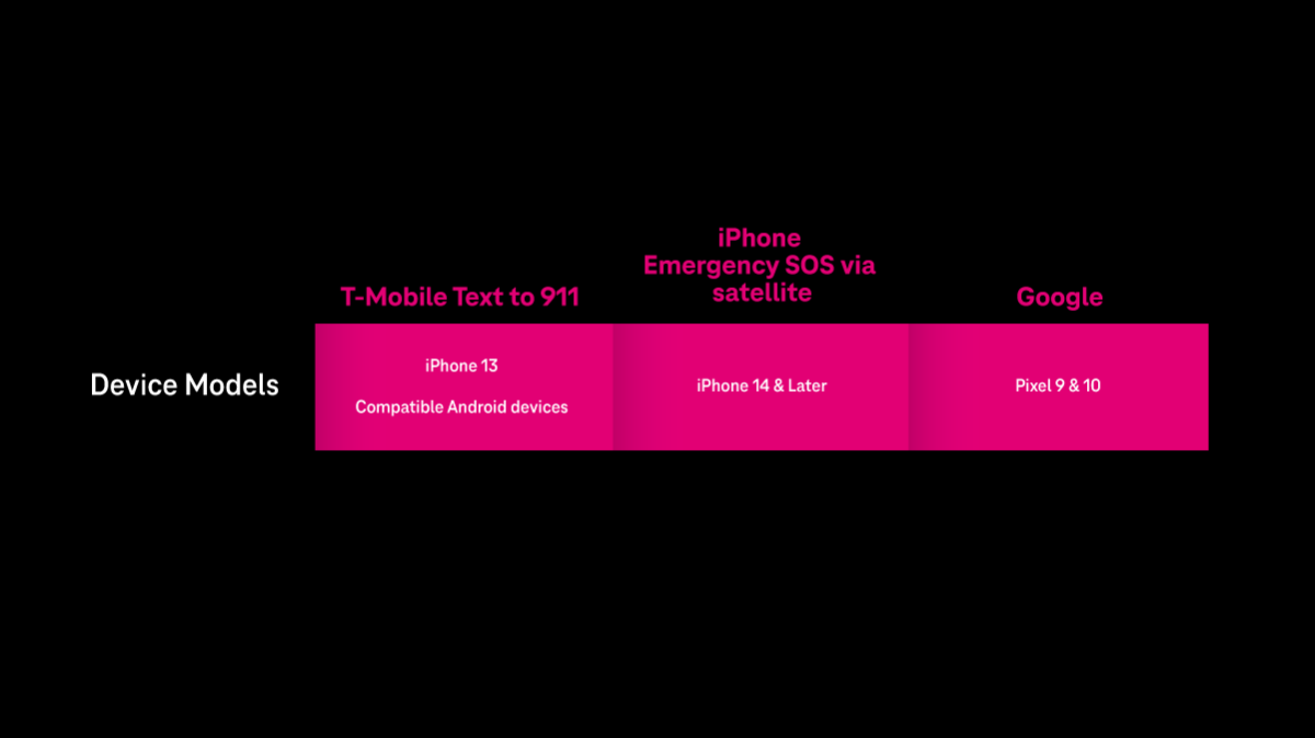 Compatible device models and services