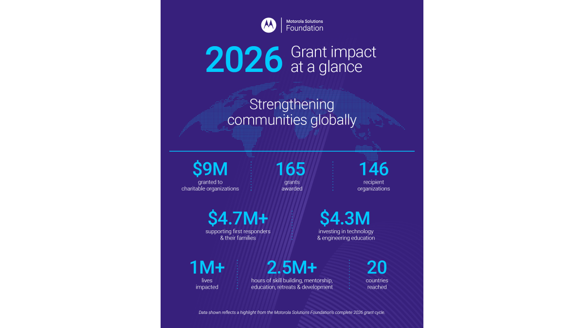 Infographic: 2026 Grant impact at a glance: Strengthening communities globally.