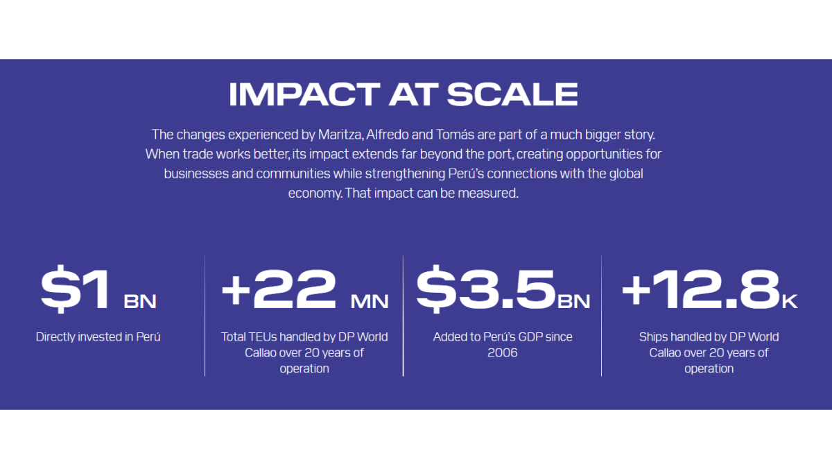 Impact Data Infographic of DP World in Peru