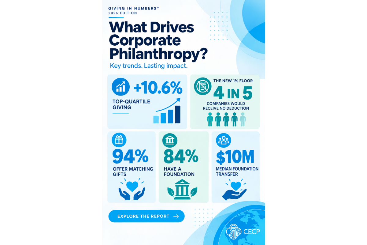 Image of what drives corporate philanthropy and statistics from the report
