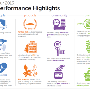 Performance highlights.