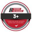"50/50 WOMEN ON BOARDS 3+ THREE OR MORE WOMEN SERVE ON OUR BOARD"