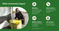 A person loading boxes into a vehicle, text reads 2023 community impact