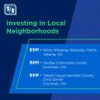 "Investing in Local Neighborhoods" infographic