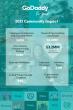 GoDaddy infographic showing 2021 community impact